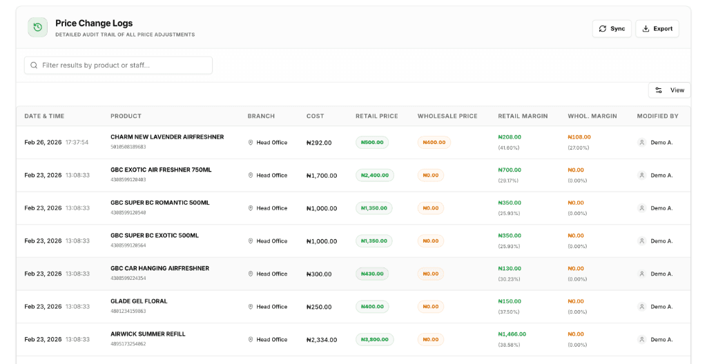 Live sales monitoring list