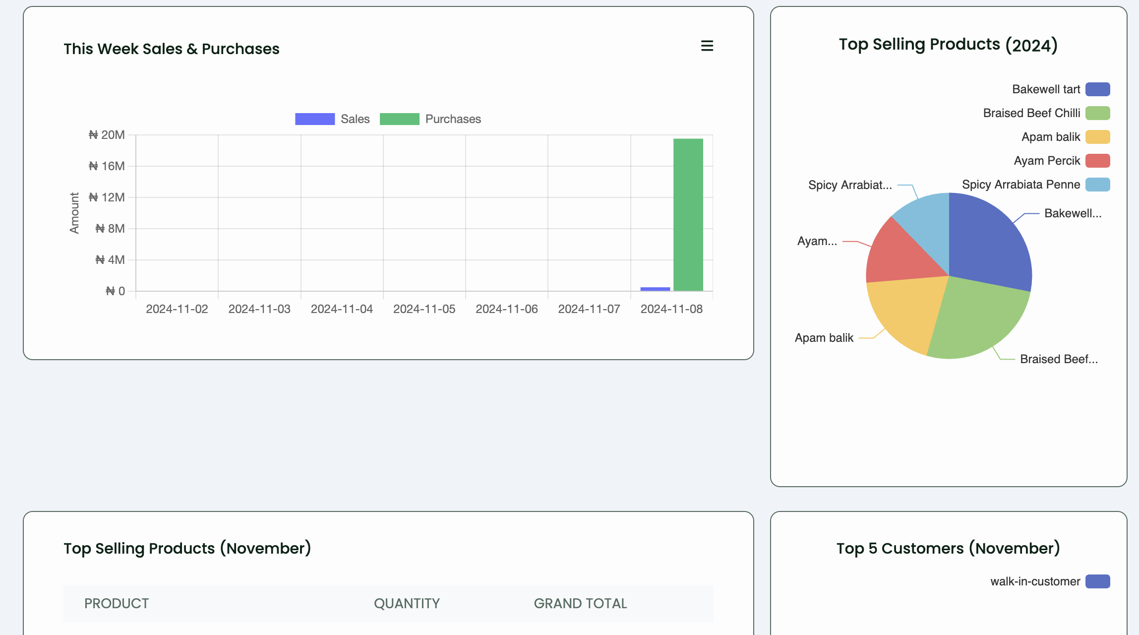 Predictive Analytics